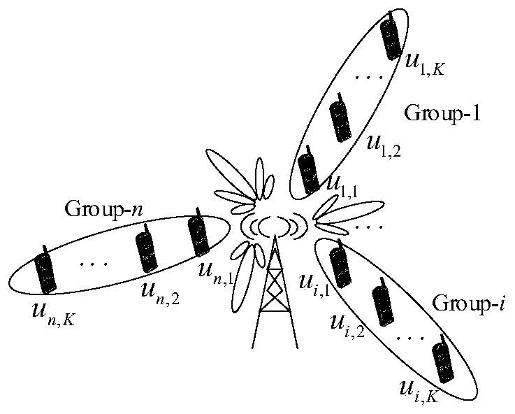 Short packet transmission delay analysis method in large-scale MIMO-NOMA system