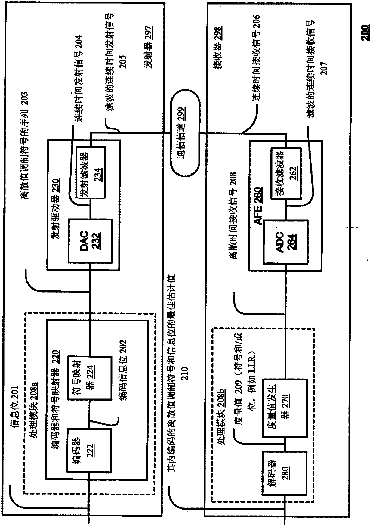 Convergent network topology discovery and mapping