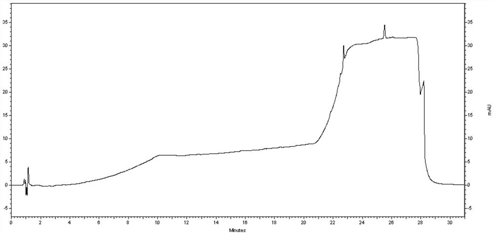 Method for determining efinaconazole related substances by HPLC (High Performance Liquid Chromatography) method