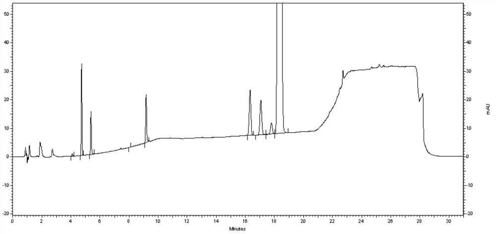 Method for determining efinaconazole related substances by HPLC (High Performance Liquid Chromatography) method