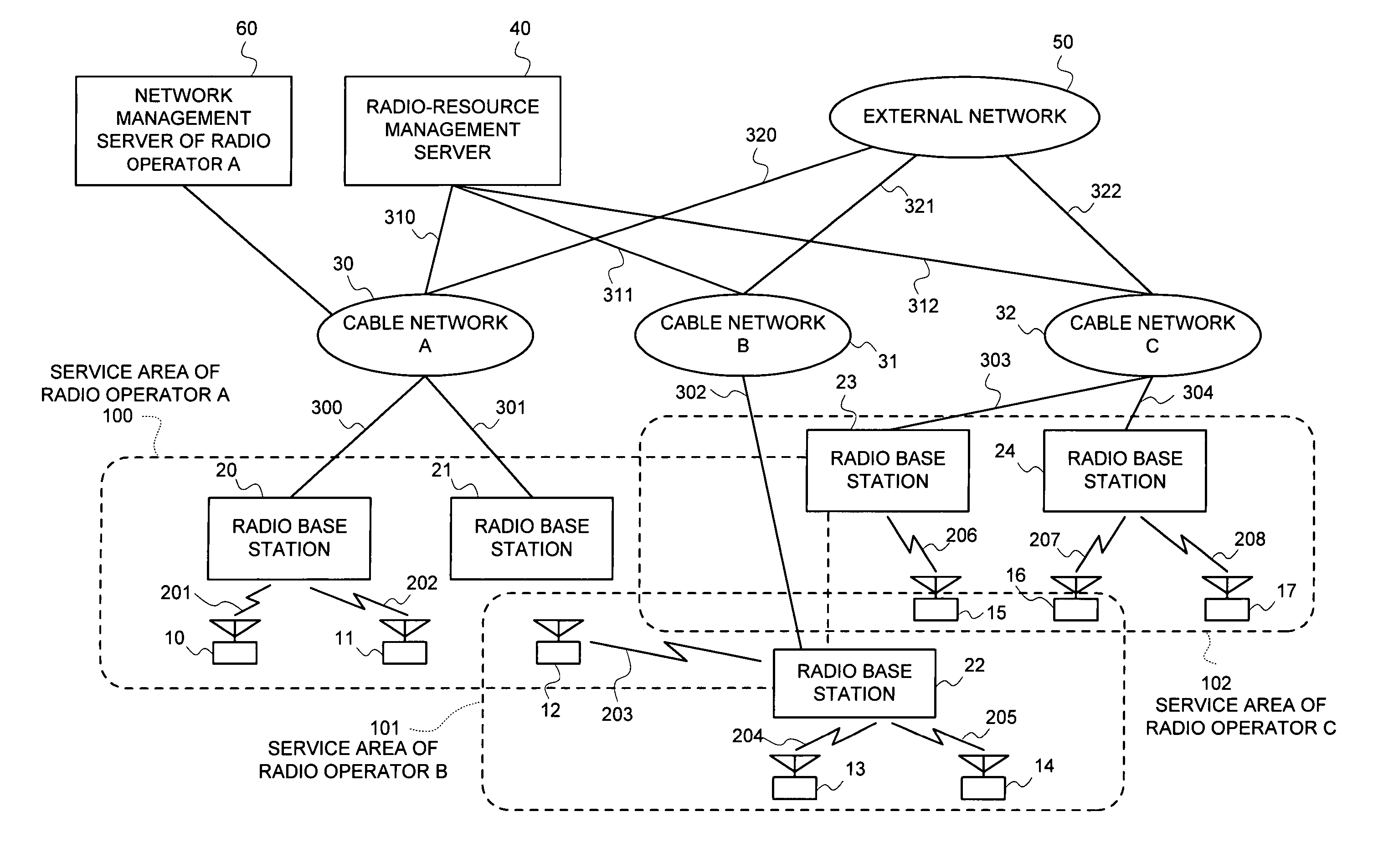 Radio-resource management system and method thereof, and management apparatus, base station and terminal to be employed for it