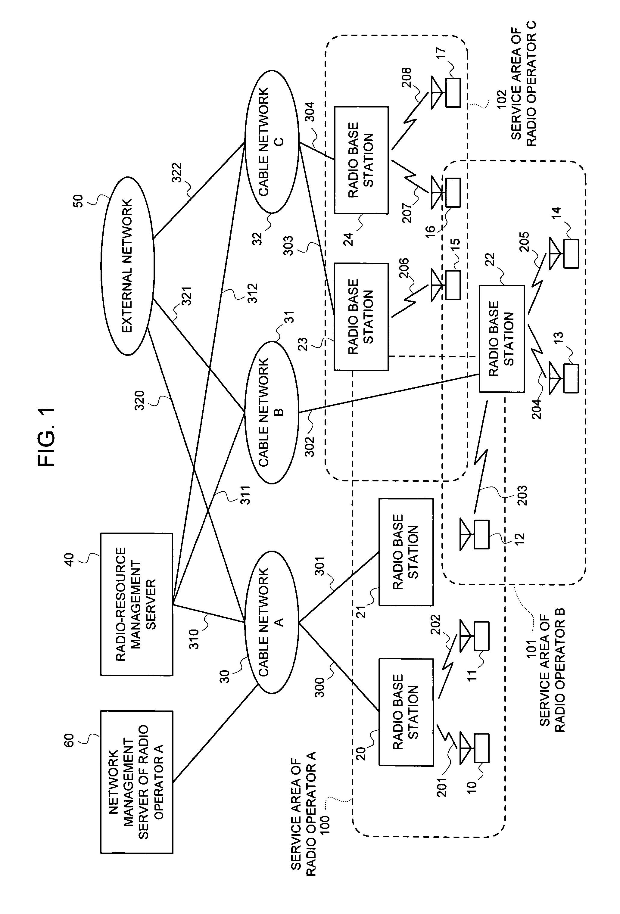 Radio-resource management system and method thereof, and management apparatus, base station and terminal to be employed for it