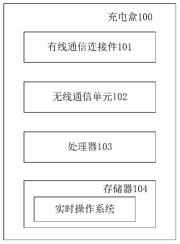 Charging box and method for wireless communication and audio playing suite