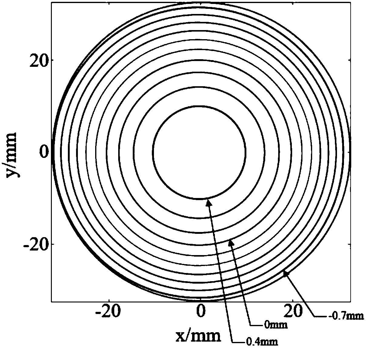 Novel optical lens measuring method