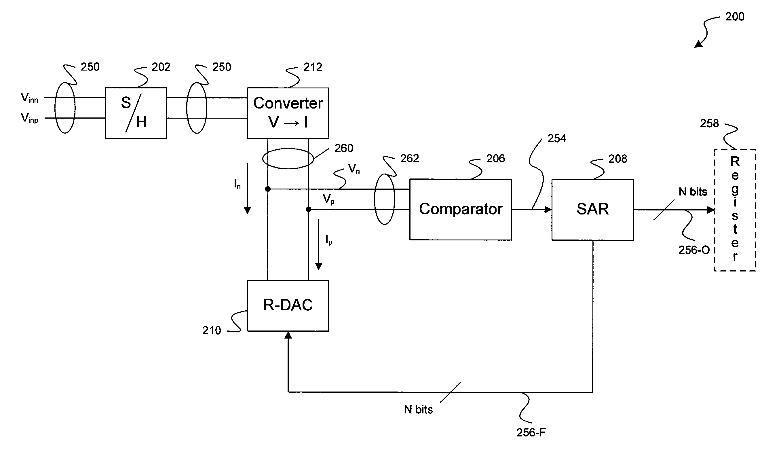 Successive approximation analog to digital converter