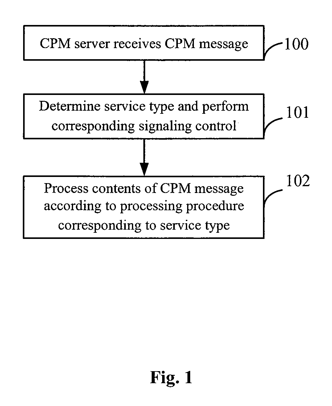 Method, a device and a system for converging IP message