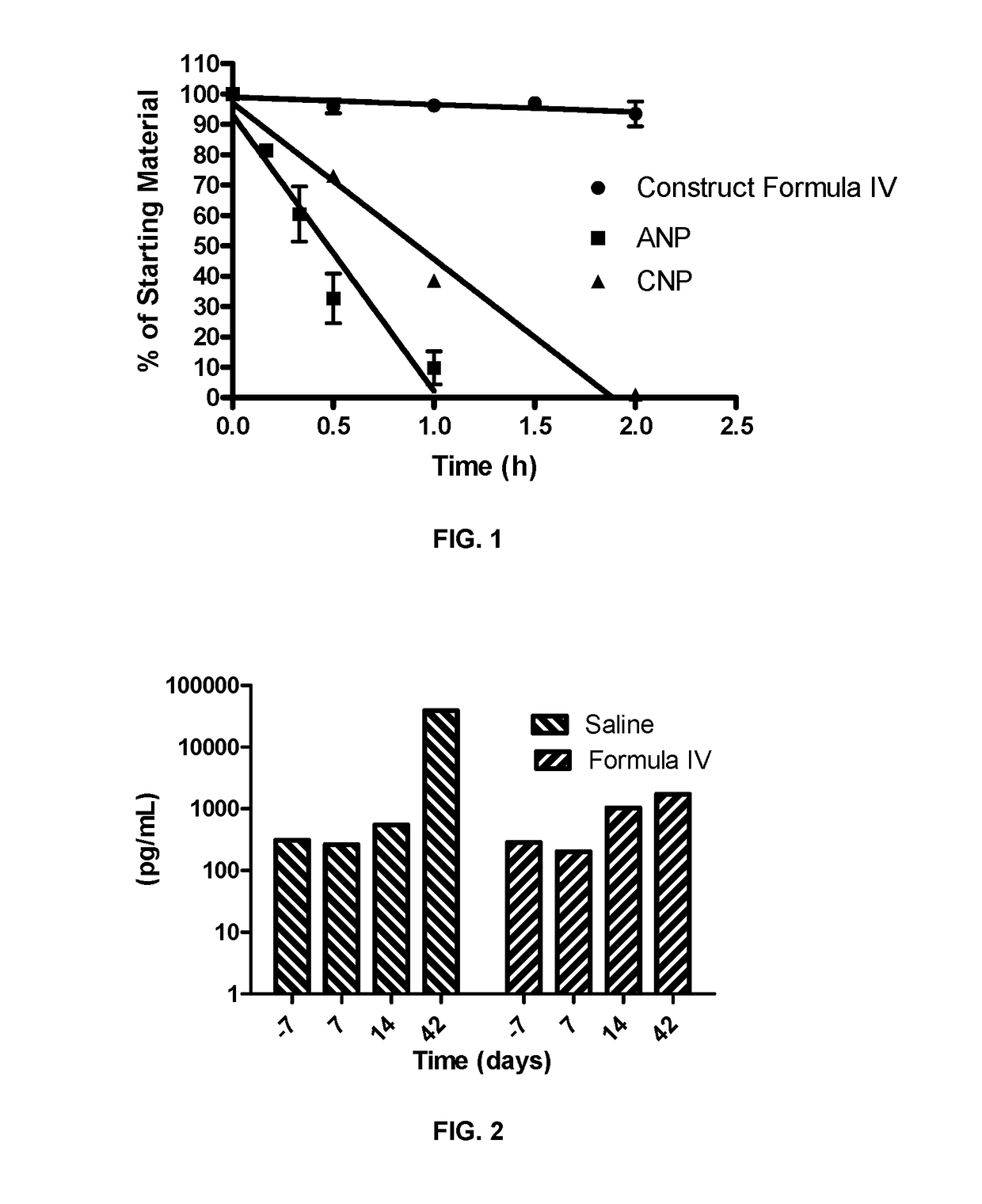 Replacement Therapy for Natriuretic Peptide Deficiencies