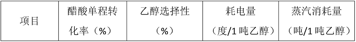 Coupling production process of preparing ethanol from acetic acid