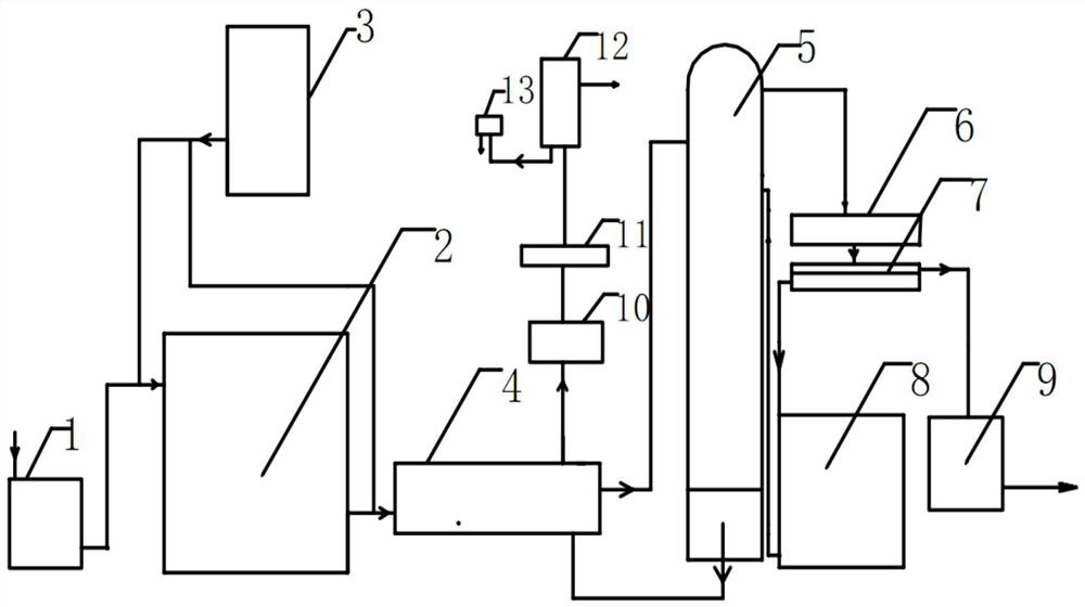 Comprehensive utilization device and method for waste in PVB resin production process