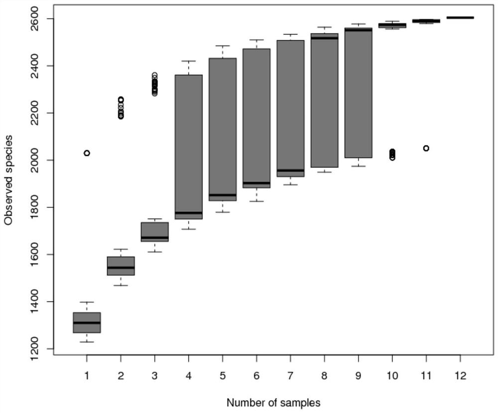 Bovine-derived composite microecological preparation and application