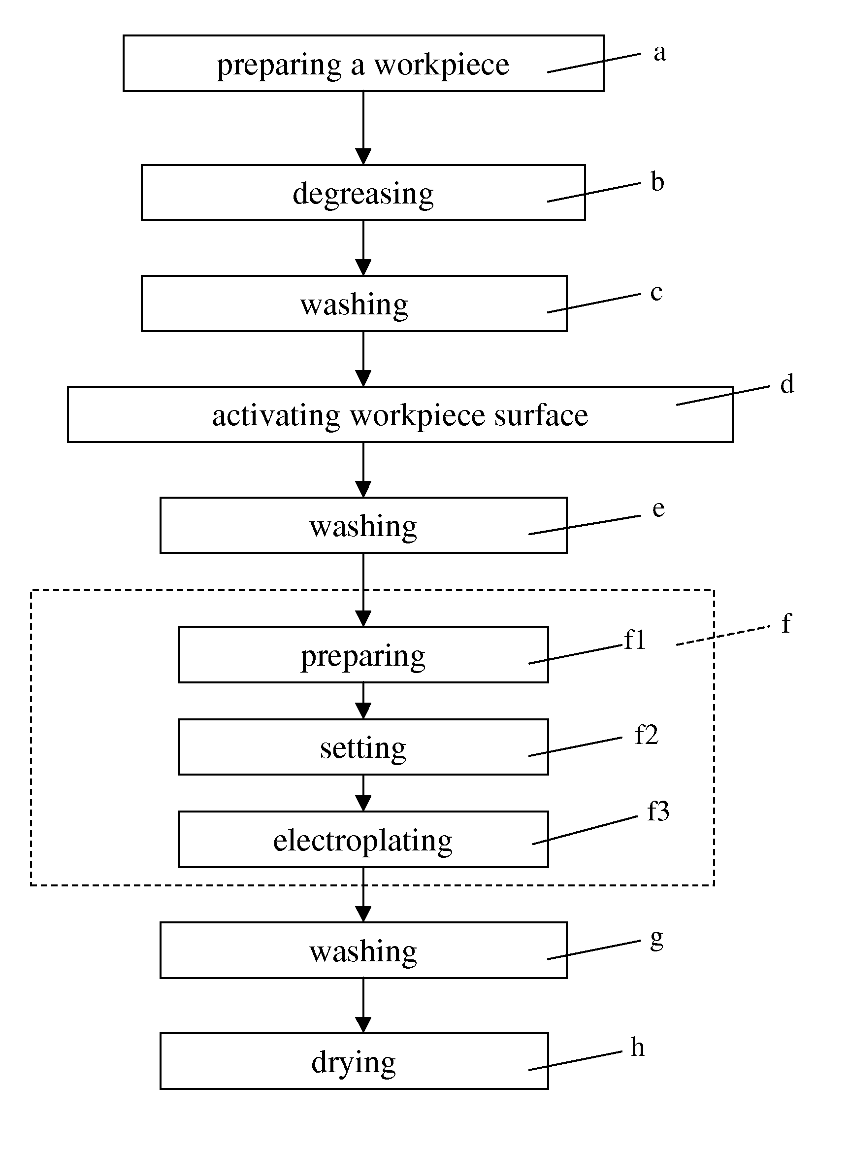 Trivalent Chromium Electroplating Solution and an Operational Method Thereof