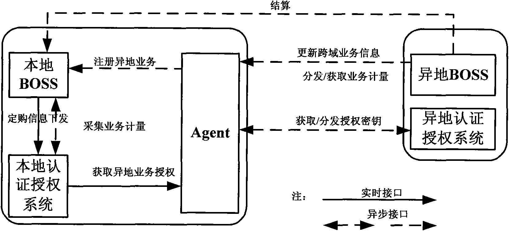 Agent-based business span-domain operation supporting system and method