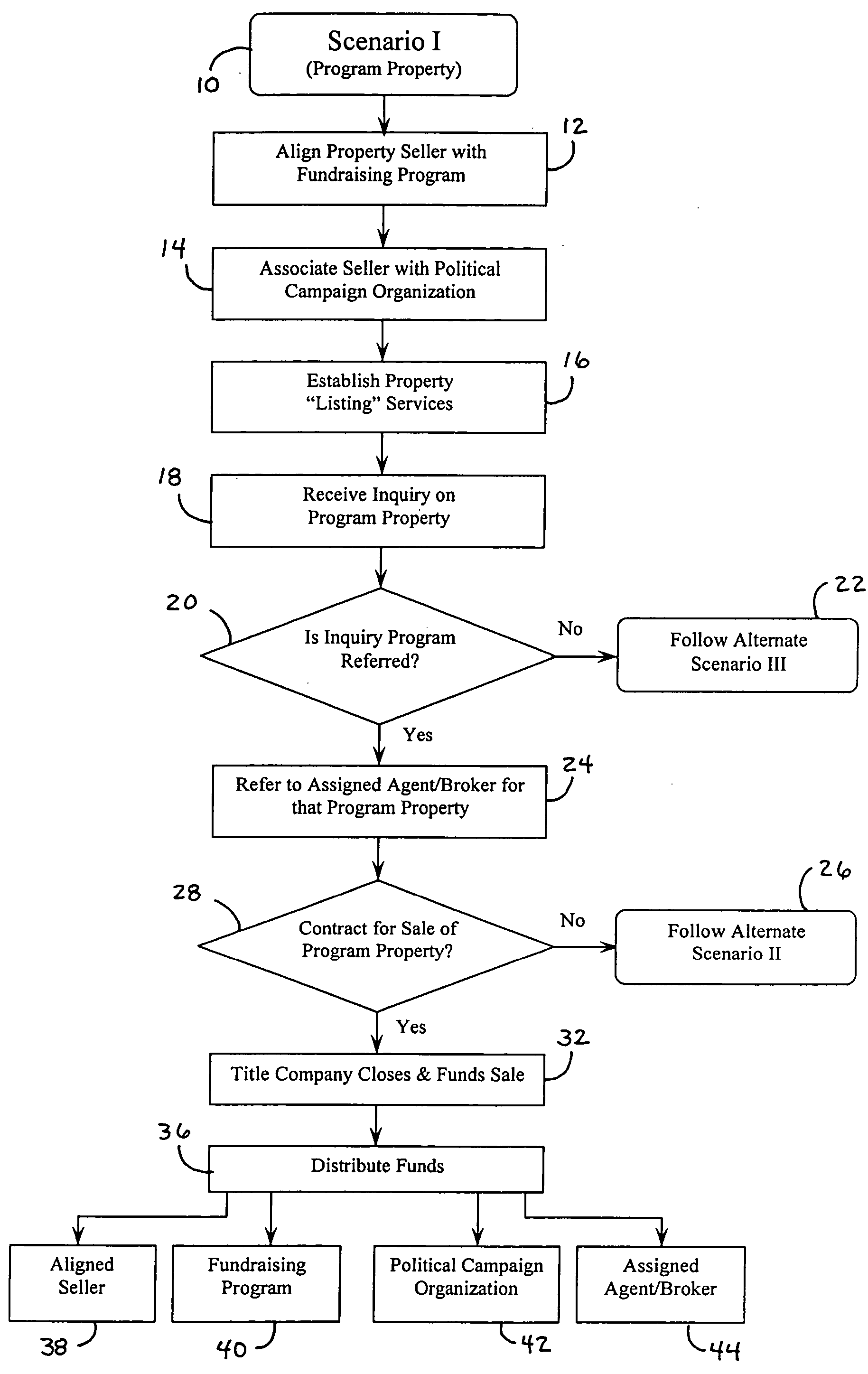 Methods for facilitating political campaign contributions through links to independent financial transactions