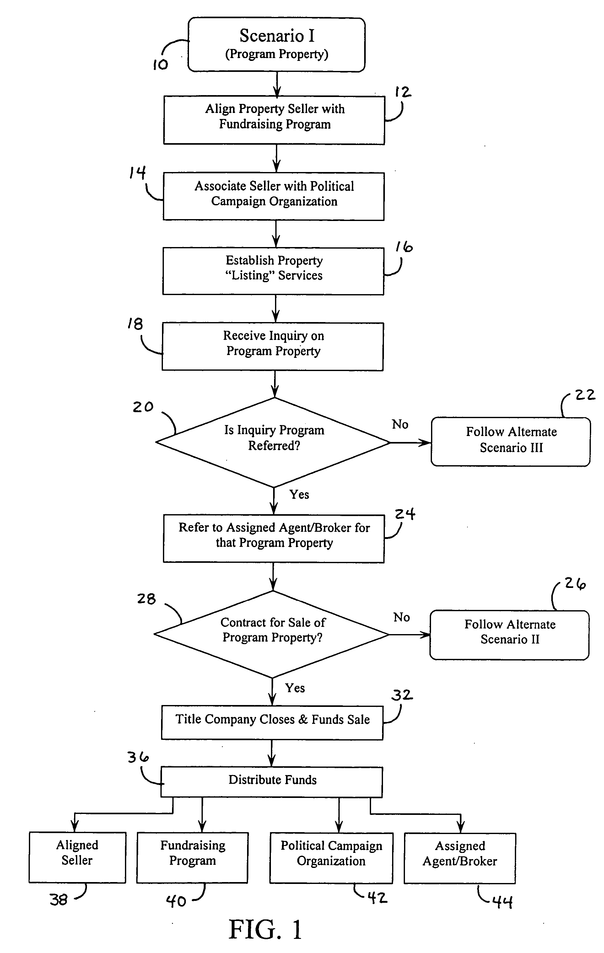 Methods for facilitating political campaign contributions through links to independent financial transactions