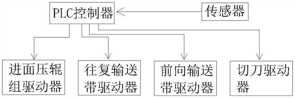 Automatic reciprocating double-layer folding device for dough and laminating continuous production line