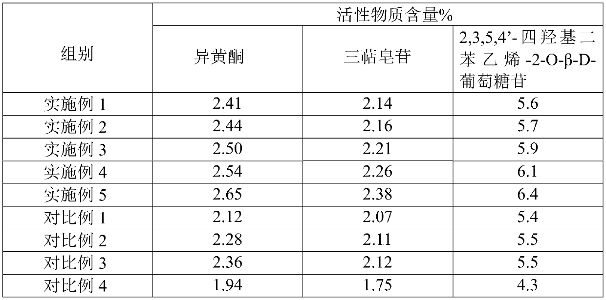 Hair-blacking traditional Chinese medicine composition and preparation method thereof