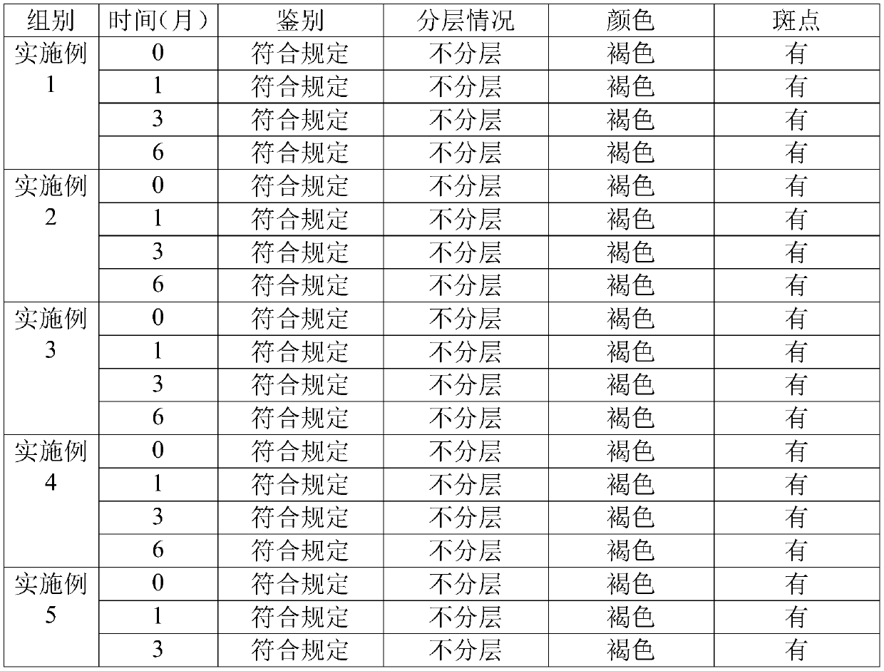 Hair-blacking traditional Chinese medicine composition and preparation method thereof