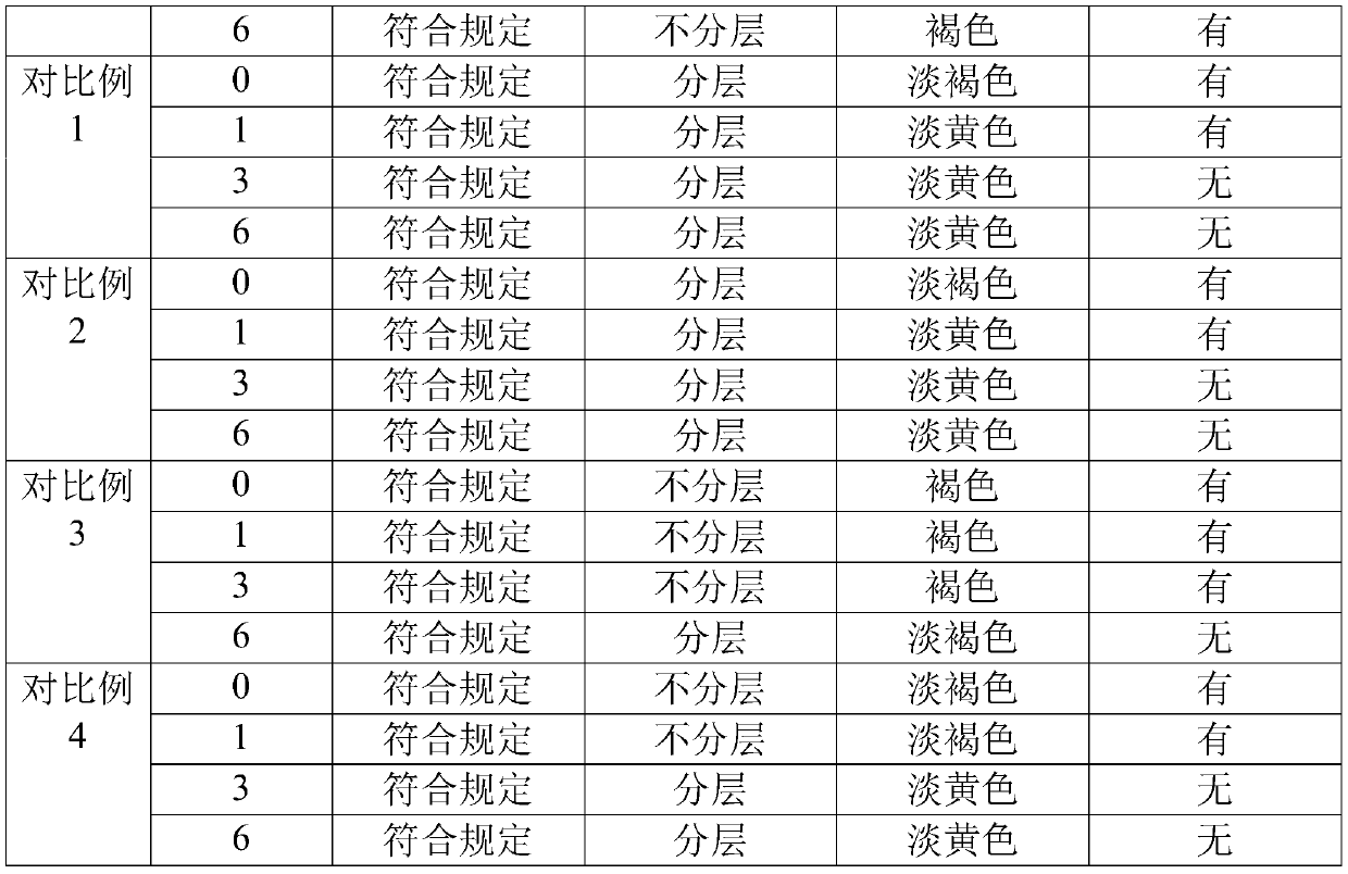 Hair-blacking traditional Chinese medicine composition and preparation method thereof