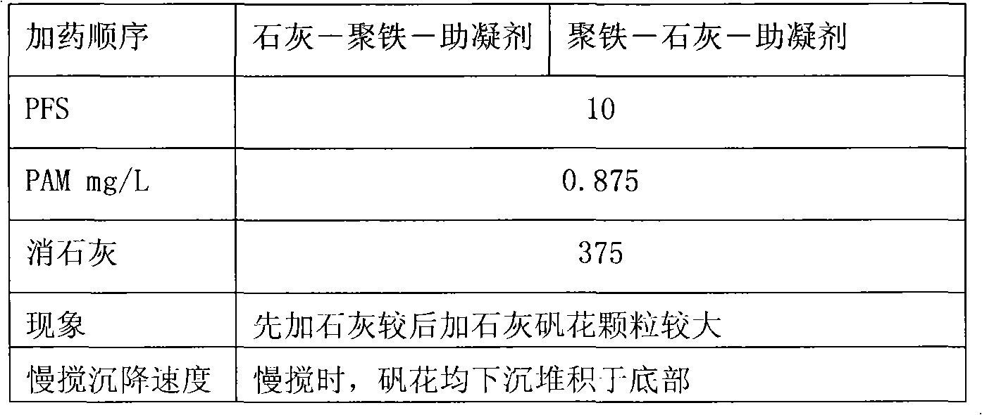 Advanced treatment method for urban water of electric power plant