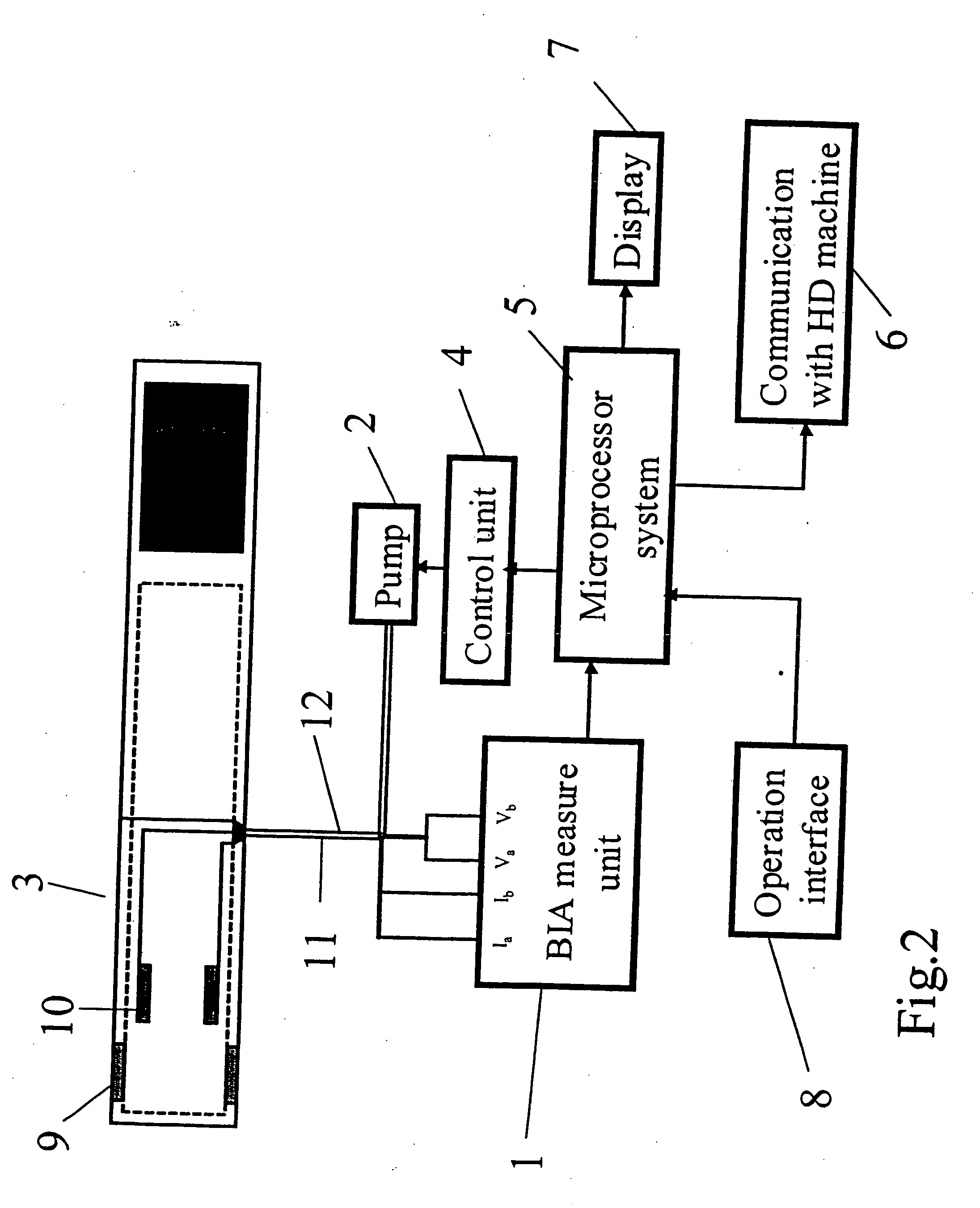 Device and method for the determination of dry weight by continuous measurement of resistance and calculation of circumference in a body segment using segmental bioimpedance analysis