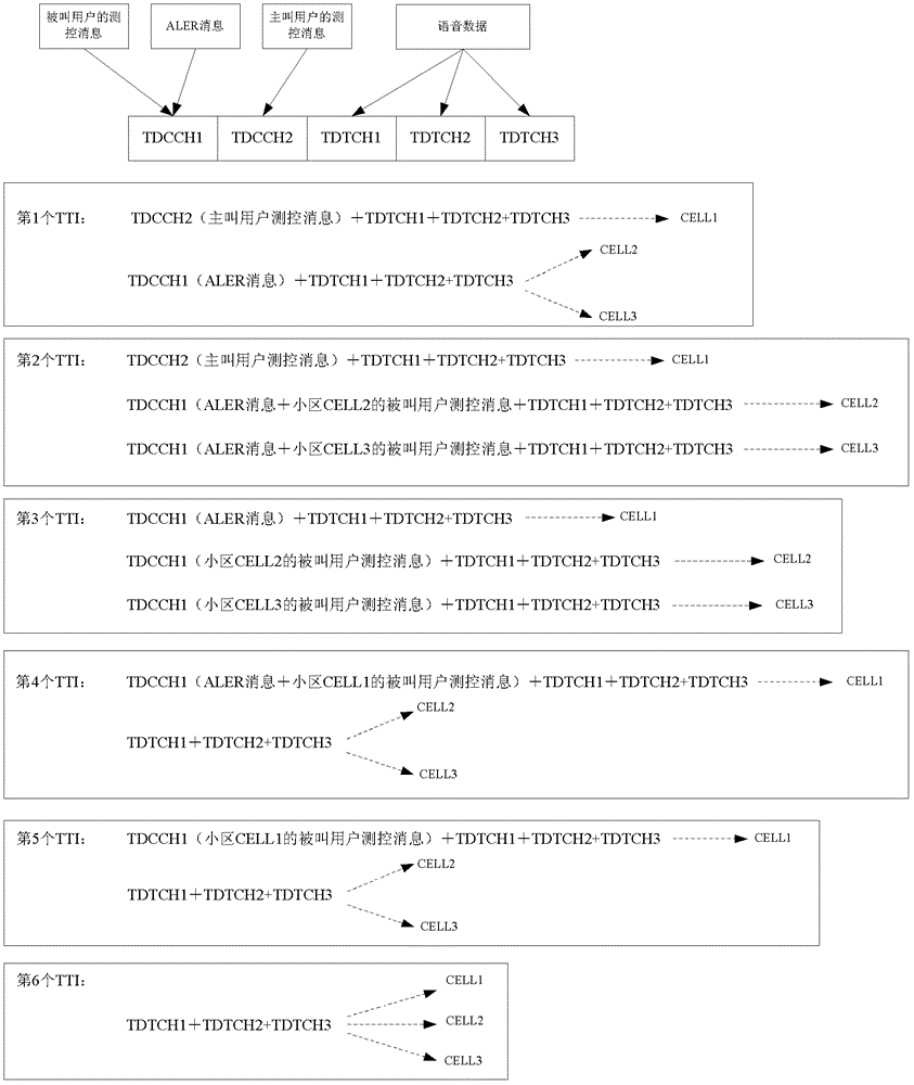 A cluster data transmission method and network side equipment