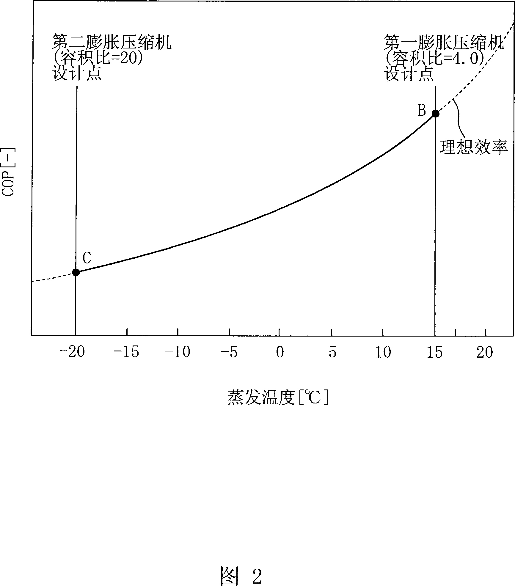 Refrigerating apparatus