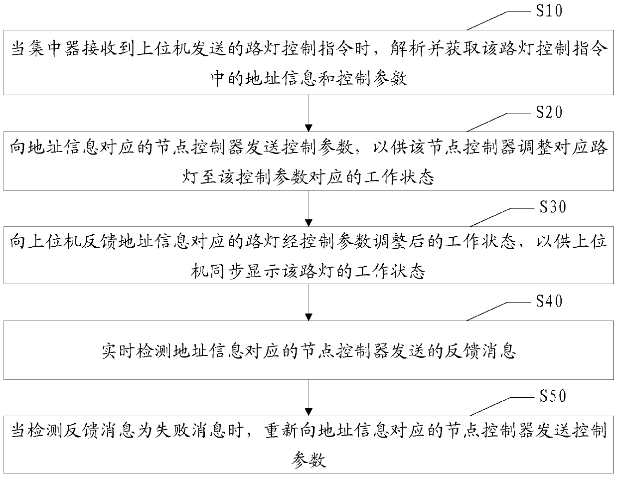 Street lamp control method, device and system