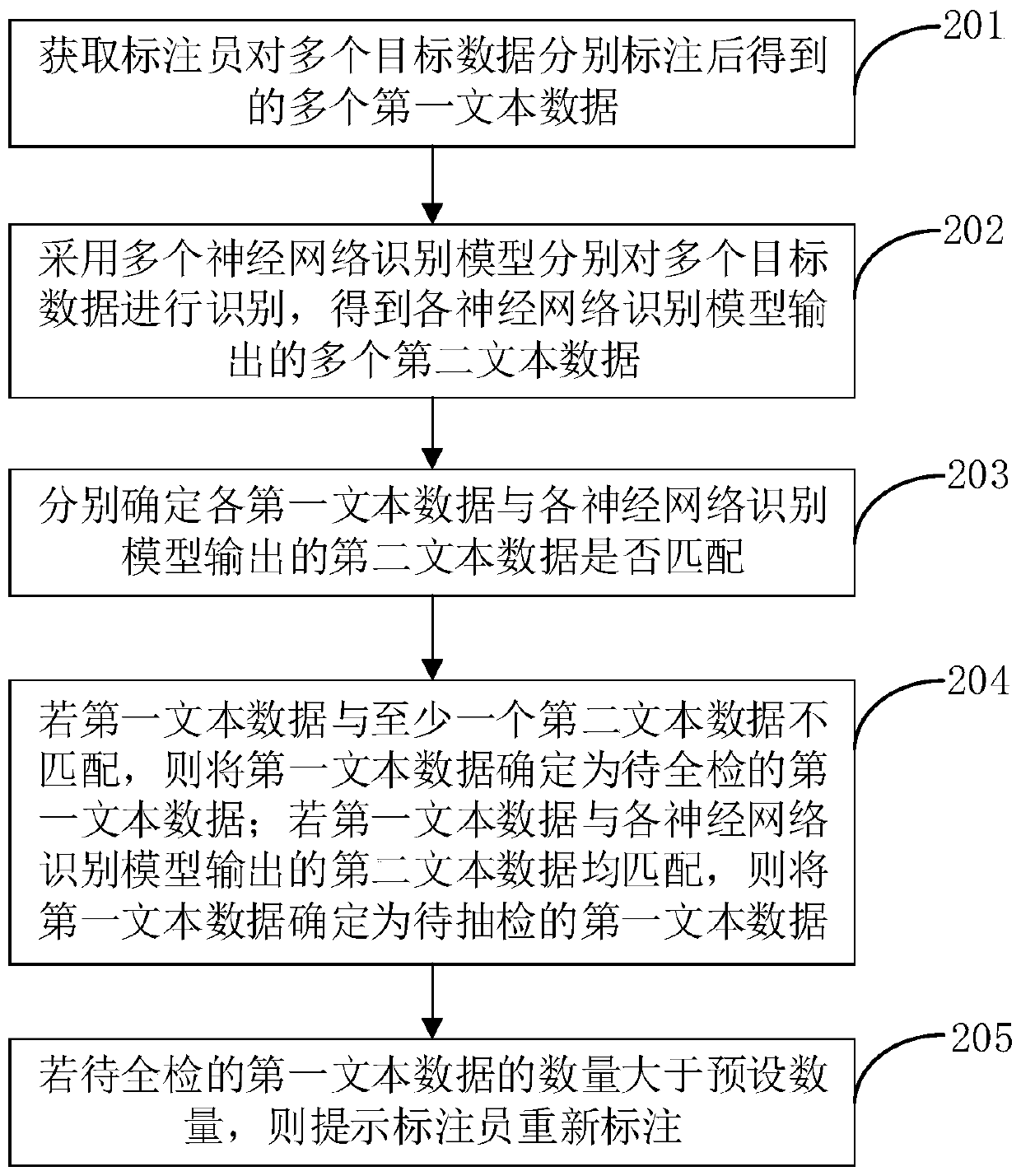 Labeling quality detection method and device, computer equipment and storage medium
