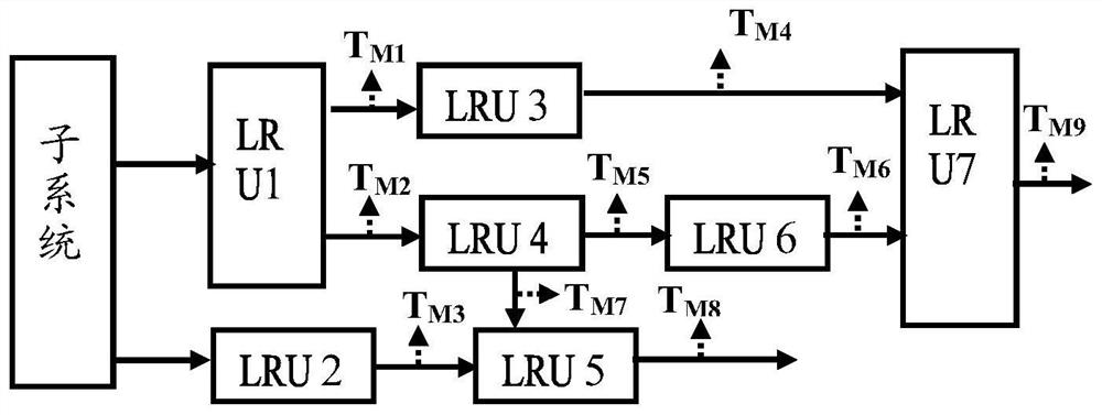 Built-in test method and system for electromechanical hybrid system