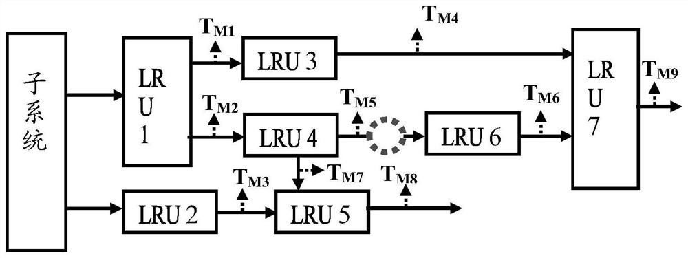 Built-in test method and system for electromechanical hybrid system