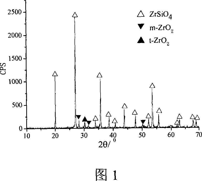 Method of synthesizing zirconium silicate powder at low temperature by unhydrolyzed sol-gel method