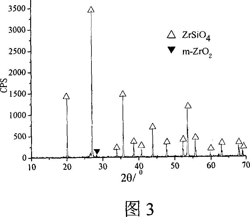 Method of synthesizing zirconium silicate powder at low temperature by unhydrolyzed sol-gel method