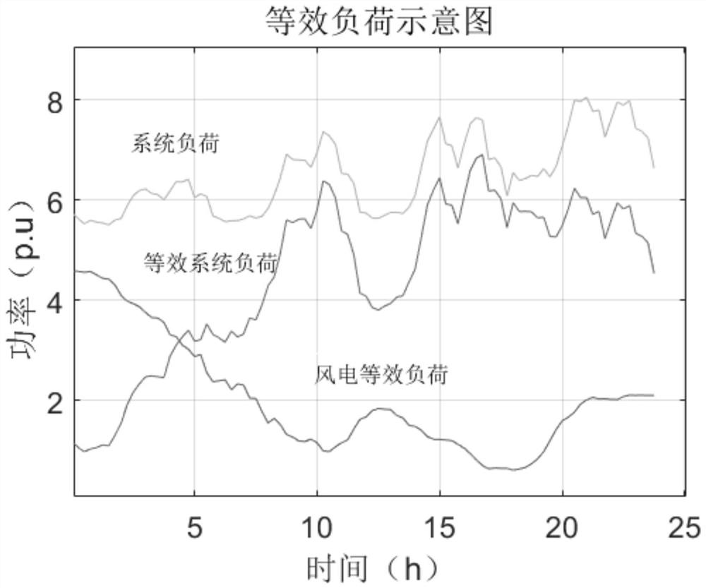 Coordinated wind power consumption regulation strategy of VMD thermal power generating unit and battery energy storage system