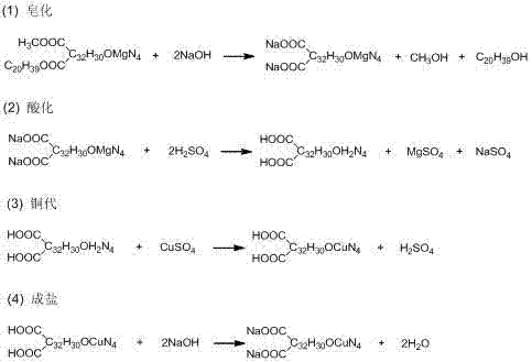 Process for preparing sodium copper chlorophyllin from ginkgo leaf leftovers