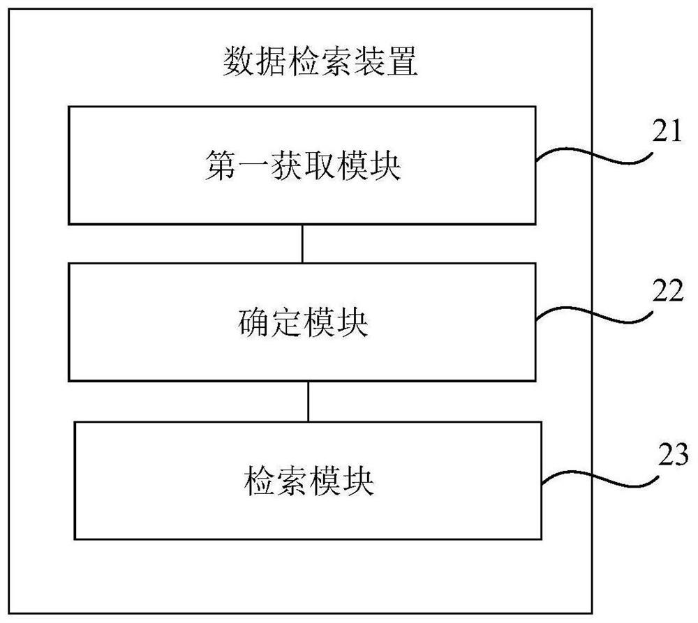 Data retrieval method and device, storage medium and electronic equipment