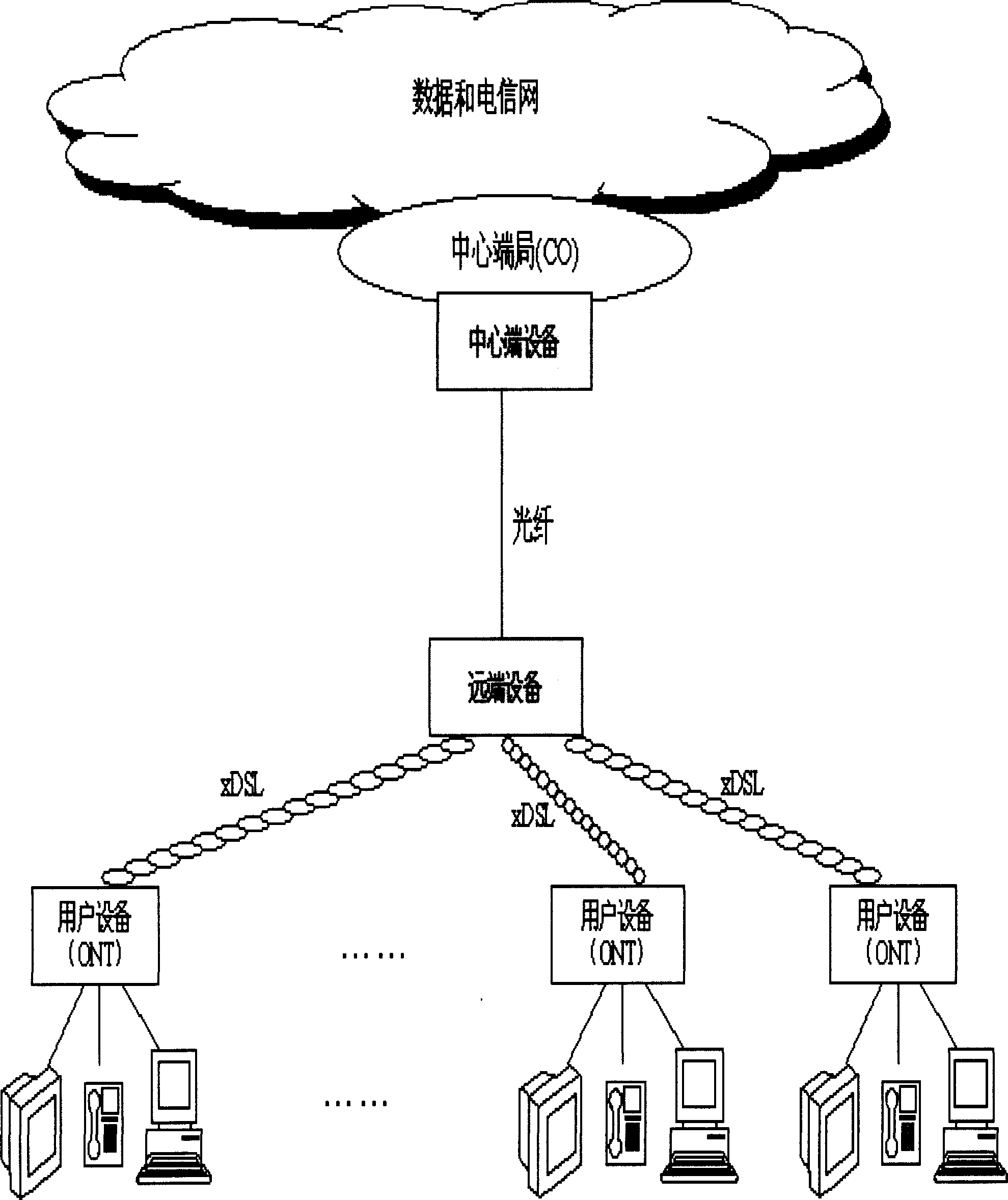 Multi-carrier light transmitting method of light access system with multi-path signal