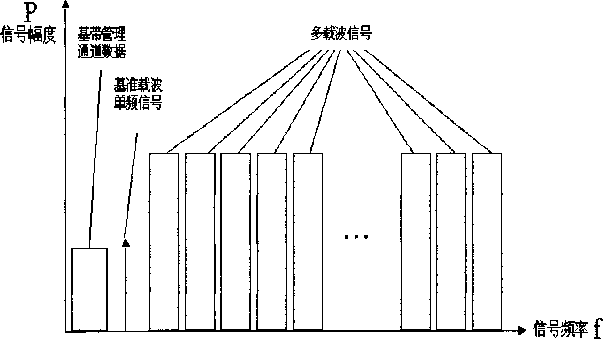 Multi-carrier light transmitting method of light access system with multi-path signal