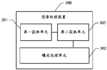 Image processing method and device, computer readable storage medium and terminal