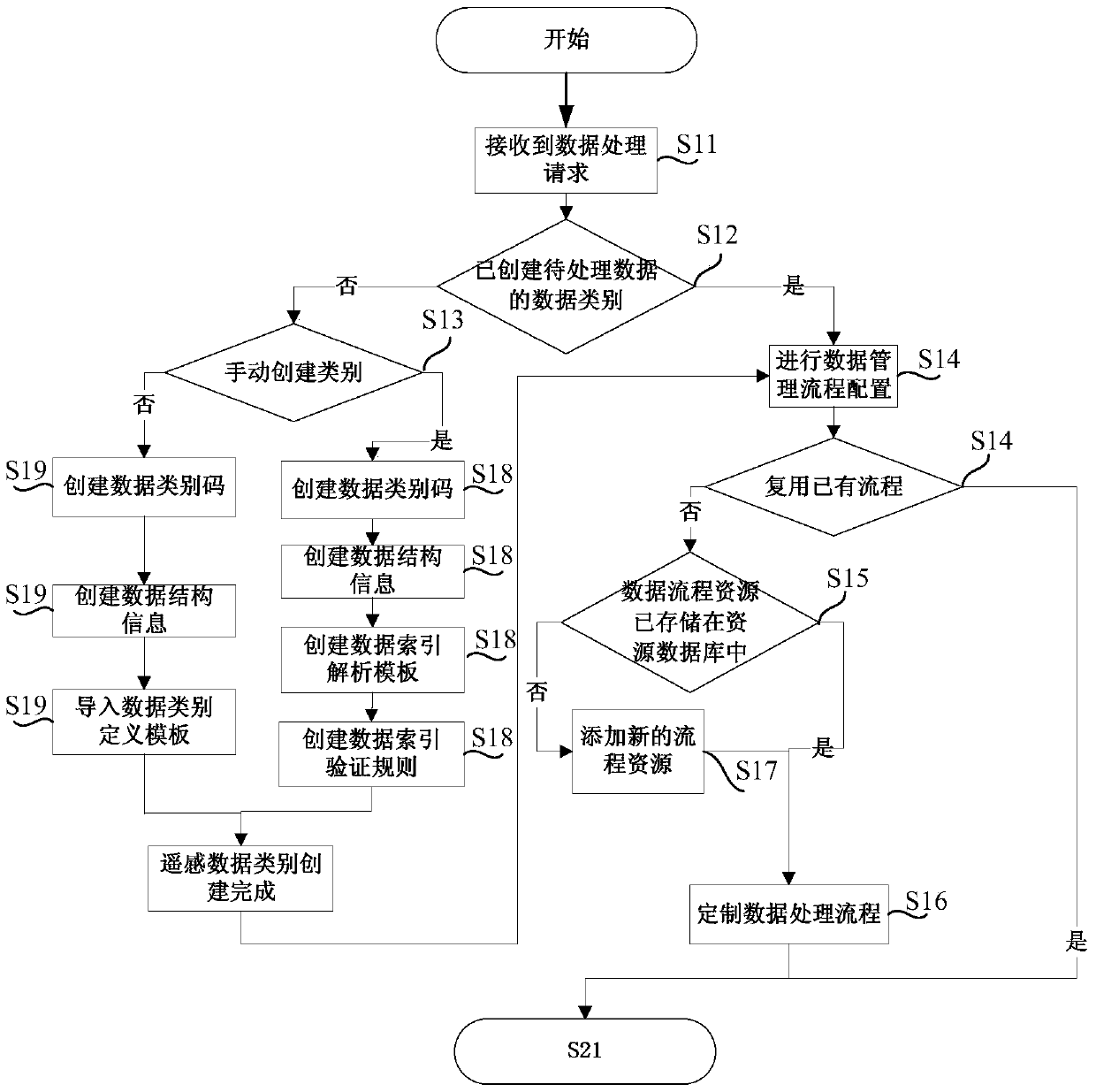 Image data extension processing method and device