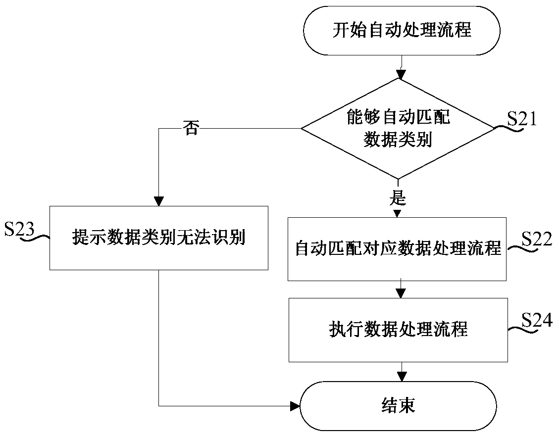 Image data extension processing method and device