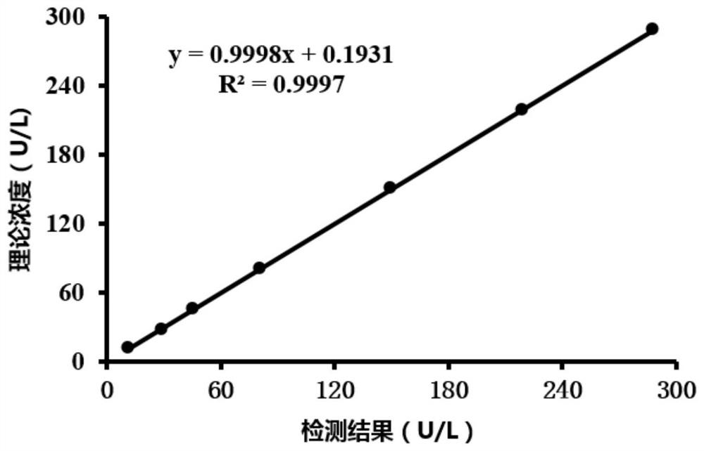 Kit for determining glutathione reductase