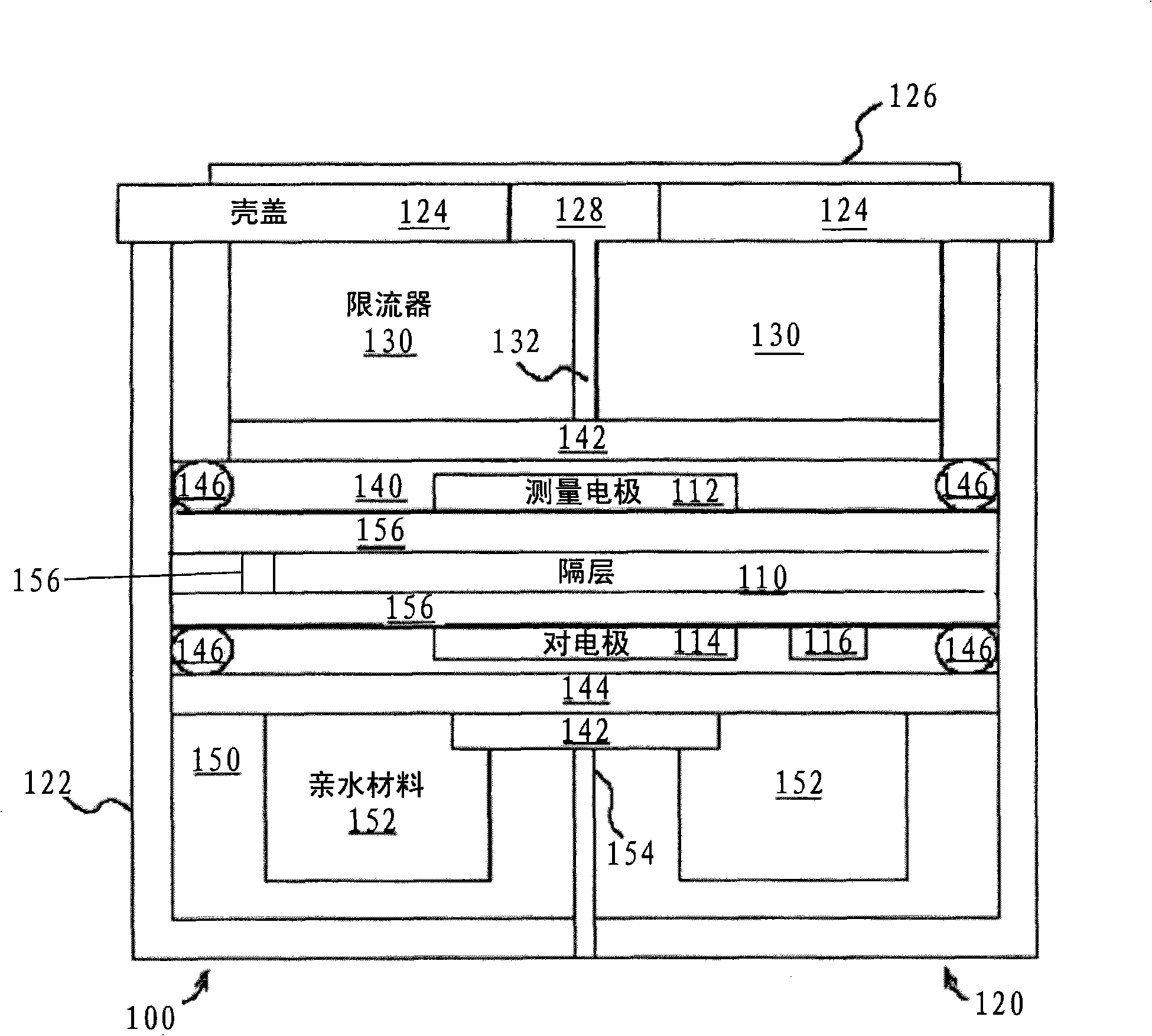 Gas sensor