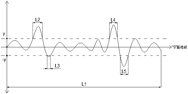 Road surface flatness testing vehicle and method