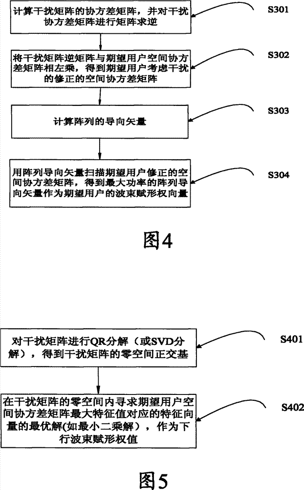Beam size enlargement apparatus and method for restraining interference of intelligent antenna
