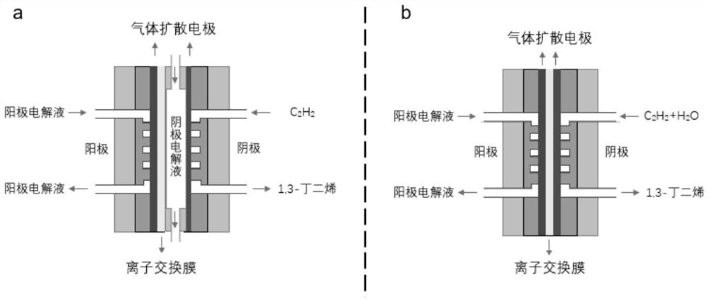 Method for preparing 1,3-butadiene through electro-catalytic acetylene coupling