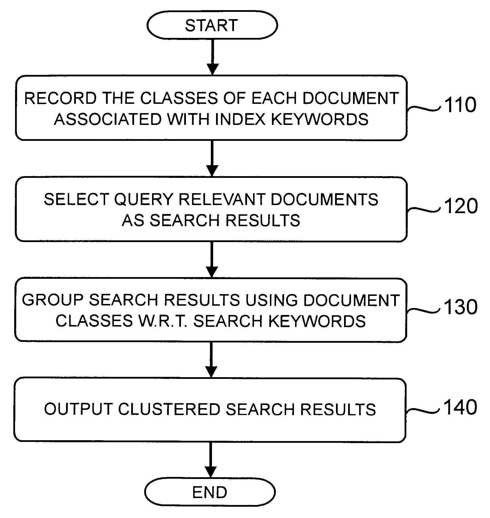 Method for search result clustering