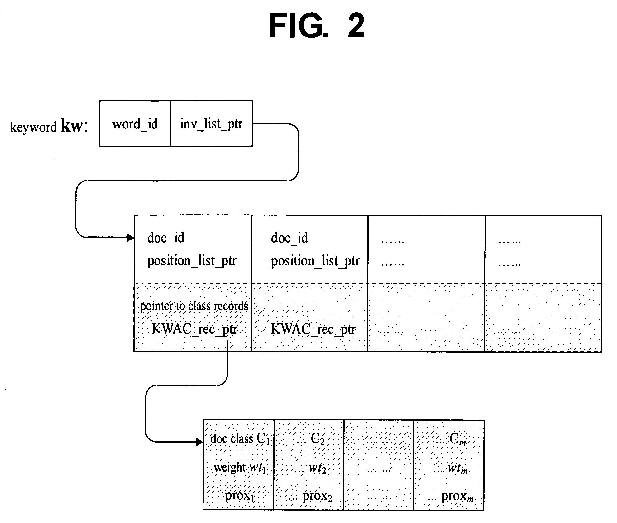 Method for search result clustering