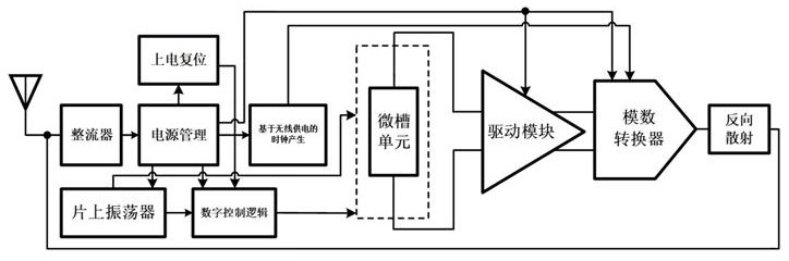 On-chip microgroove array digital PCR chip based on electrical impedance detection and manufacturing method thereof