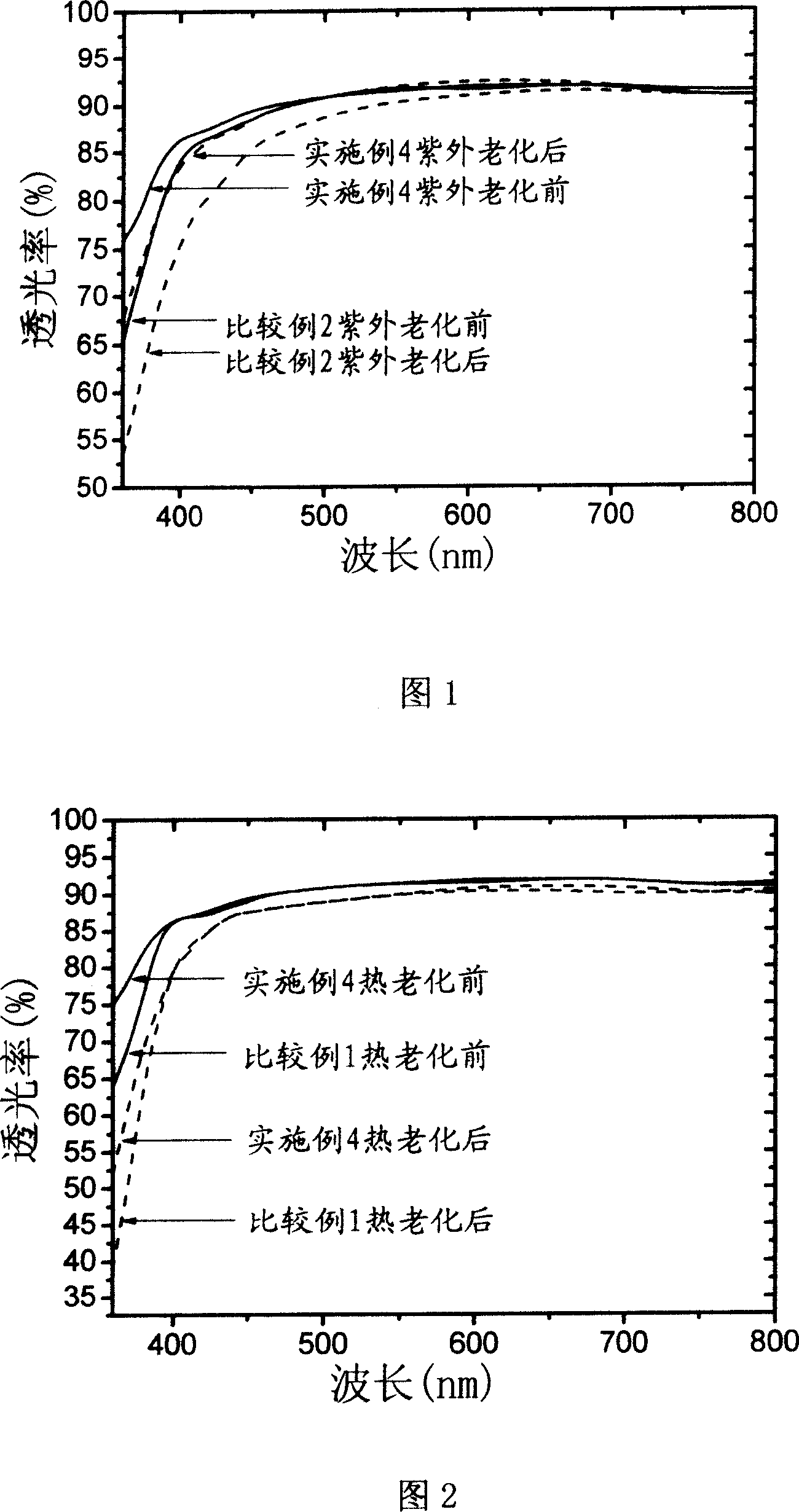 Ultraviolet and high temperature aging resistant organic silicon epoxy resin composition used for luminescent diode encapsulation