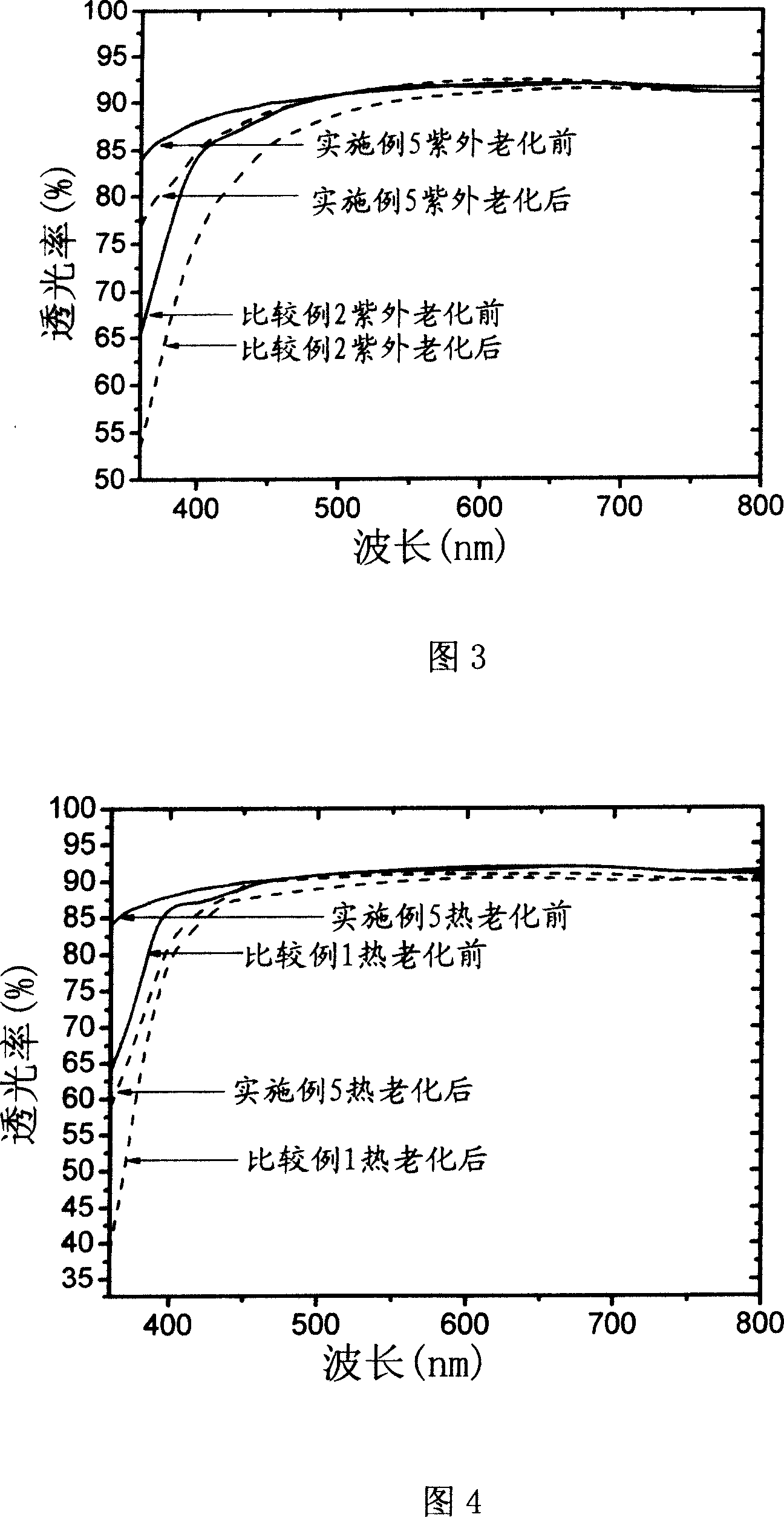 Ultraviolet and high temperature aging resistant organic silicon epoxy resin composition used for luminescent diode encapsulation